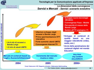 Le dimensioni della convergenza   Servizi e Mercati   -  Servizi: scenario evolutivo 2004 2005 2006+ Evoluzioni mercato dei contenuti Fonte: Federcomin / DIT: Rapporto e-Content – Elaborazioni NetConsulting Sviluppo nuove tecnologie (WI-MAX) Convergenza Fisso - Mobile Pervasività di massa della Banda Larga Switch off TV analogica (?) Sviluppo di contenuti di qualità basati su una maggior interattività (video, audio, ecc.) Avvio della penetrazione dei contenuti digitali nel mondo Education Any time any content any platform Ulteriore sviluppo degli accessi a Banda Larga Prima sperimentazione DTT interattiva Forte aumento utenti UMTS Convergenza Internet-TV Incremento del mercato musica e video >4,4 mln di accessi a Banda Larga >2 mln di utenti UMTS Mercato di contenuti basati su  Loghi e Suonerie/Infotainment 