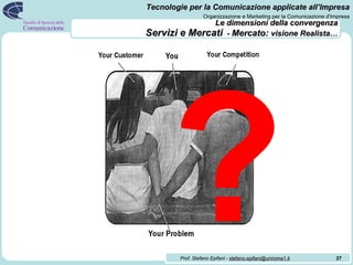 Le dimensioni della convergenza   Servizi e Mercati   -  Mercato:  visione Realista… ? 