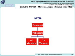 Le dimensioni della convergenza   Servizi e Mercati   -  Mercato: I player e le value chain (2/3) MEDIA TV Via etere TV Via cavo Palinsesti Contenuti 