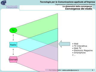 Le dimensioni della convergenza Convergenza dei media Radio TV Giornali Web TV Interattiva Web TV Electronic Magazine Smartphone … 
