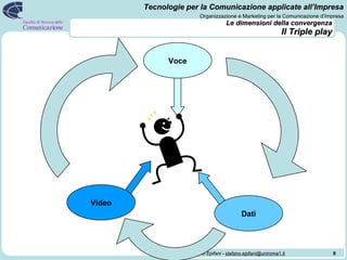 Le dimensioni della convergenza Il Triple play Voce Dati Video 