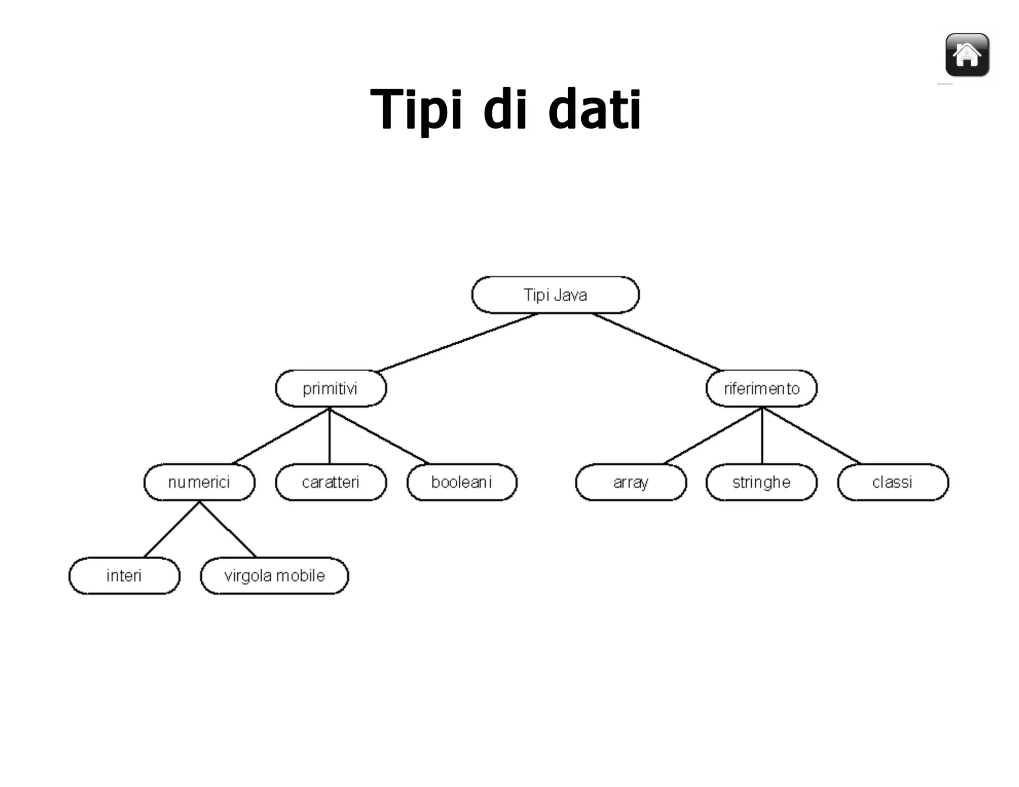 Corso Java - Lezione 1