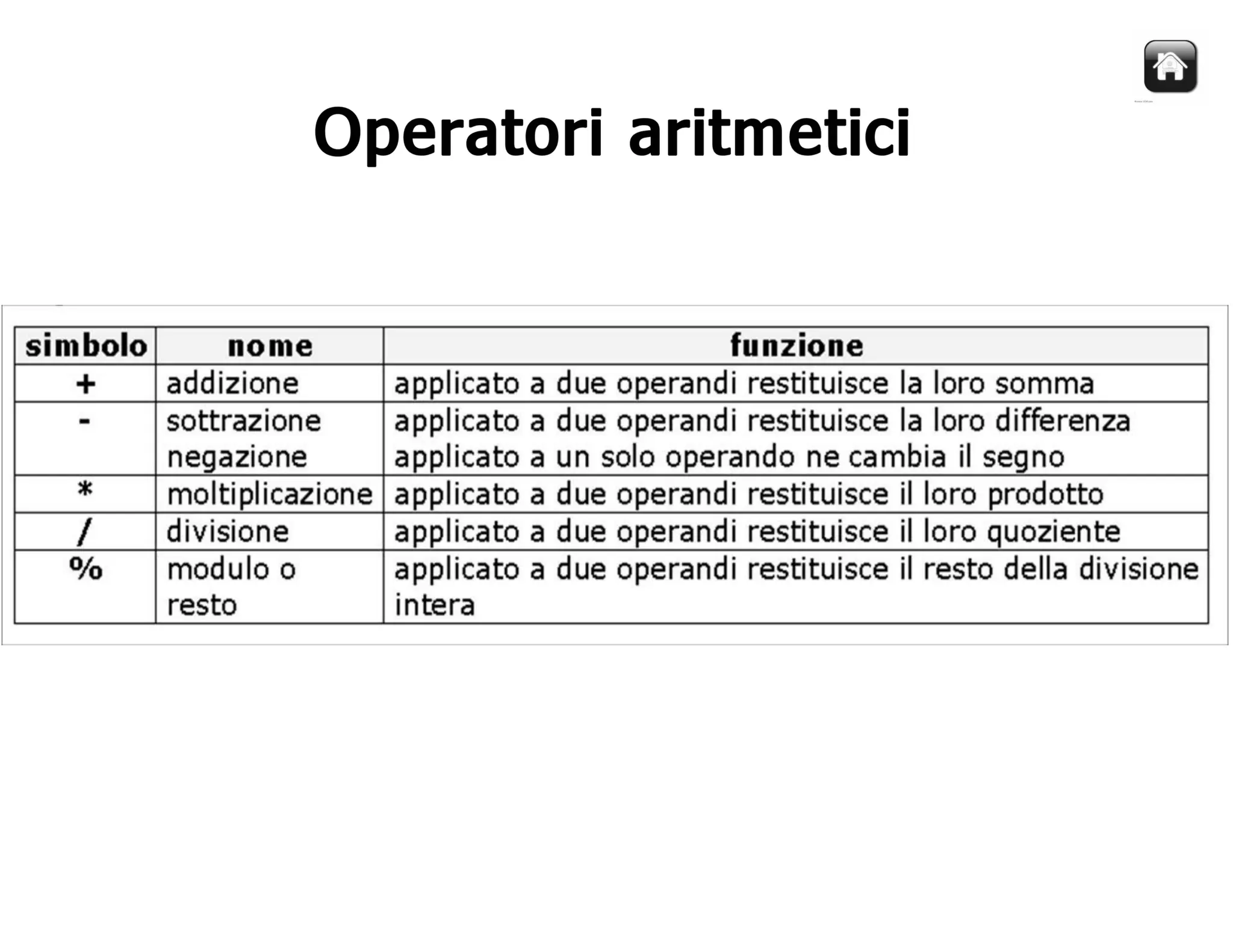 Corso Java - Lezione 1