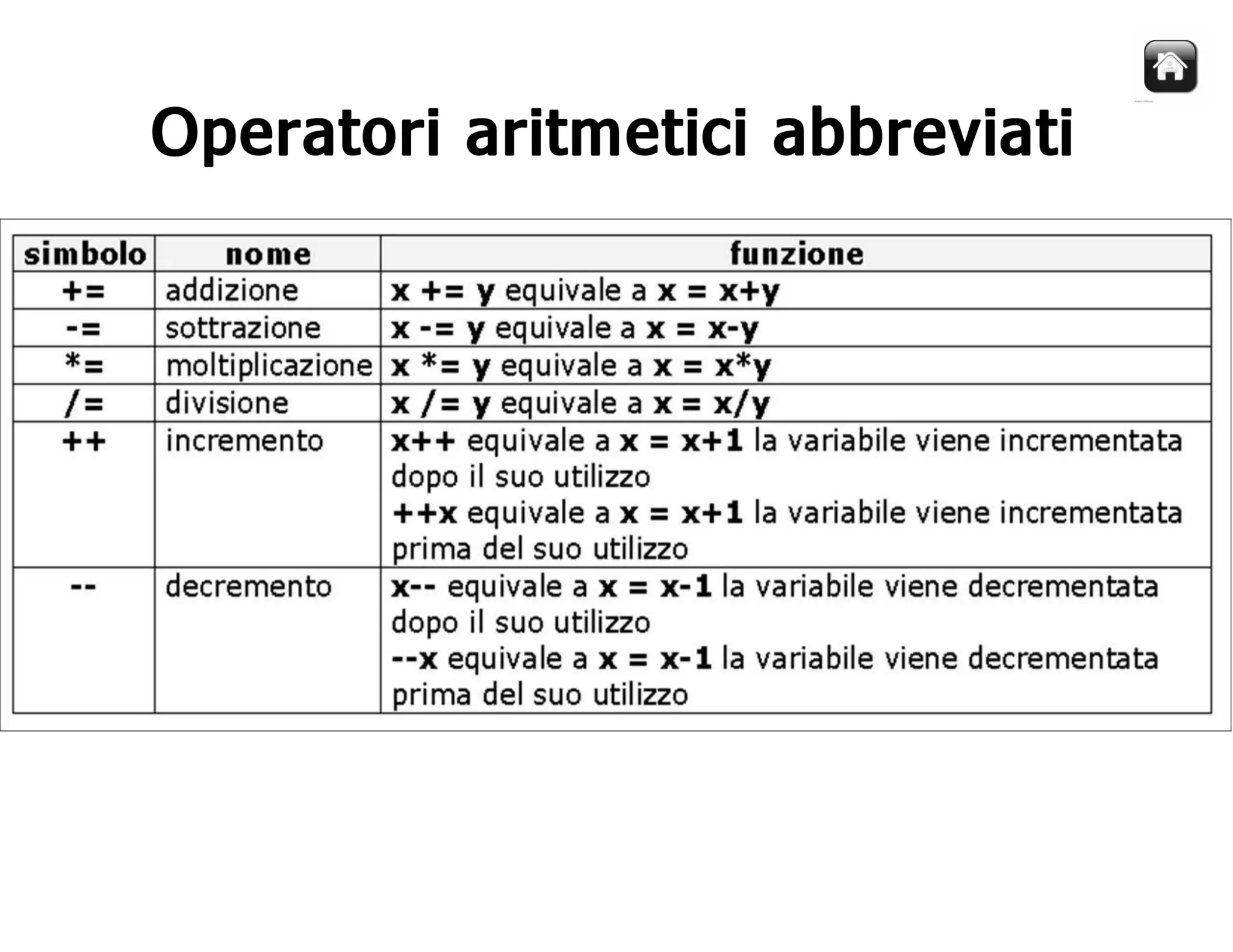 Corso Java - Lezione 1