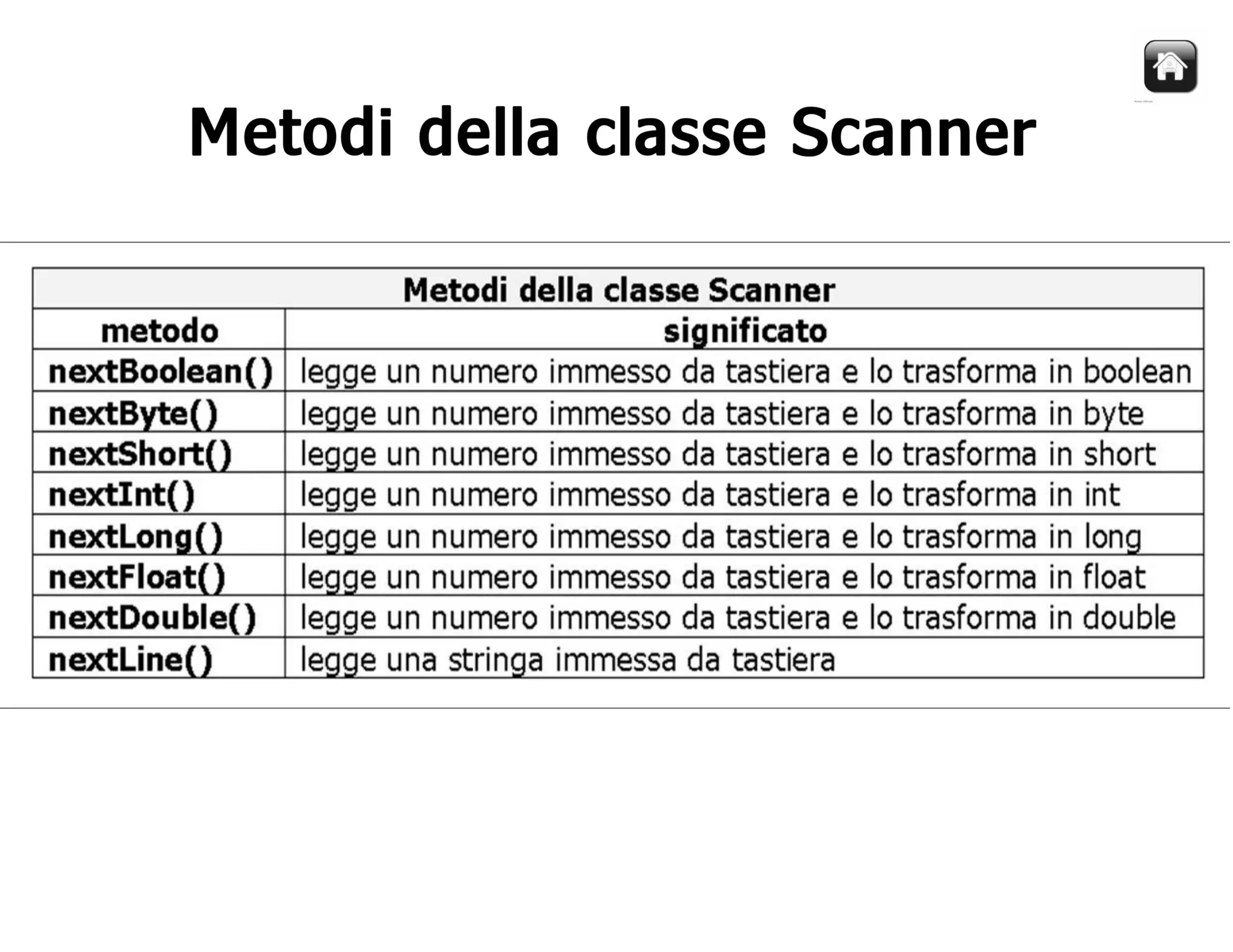 Corso Java - Lezione 1
