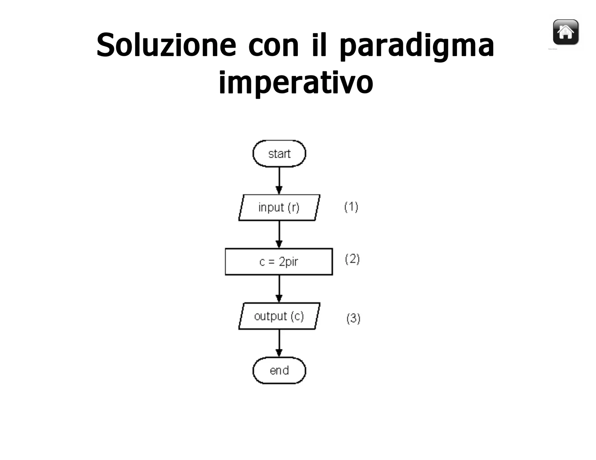 Corso Java - Lezione 1