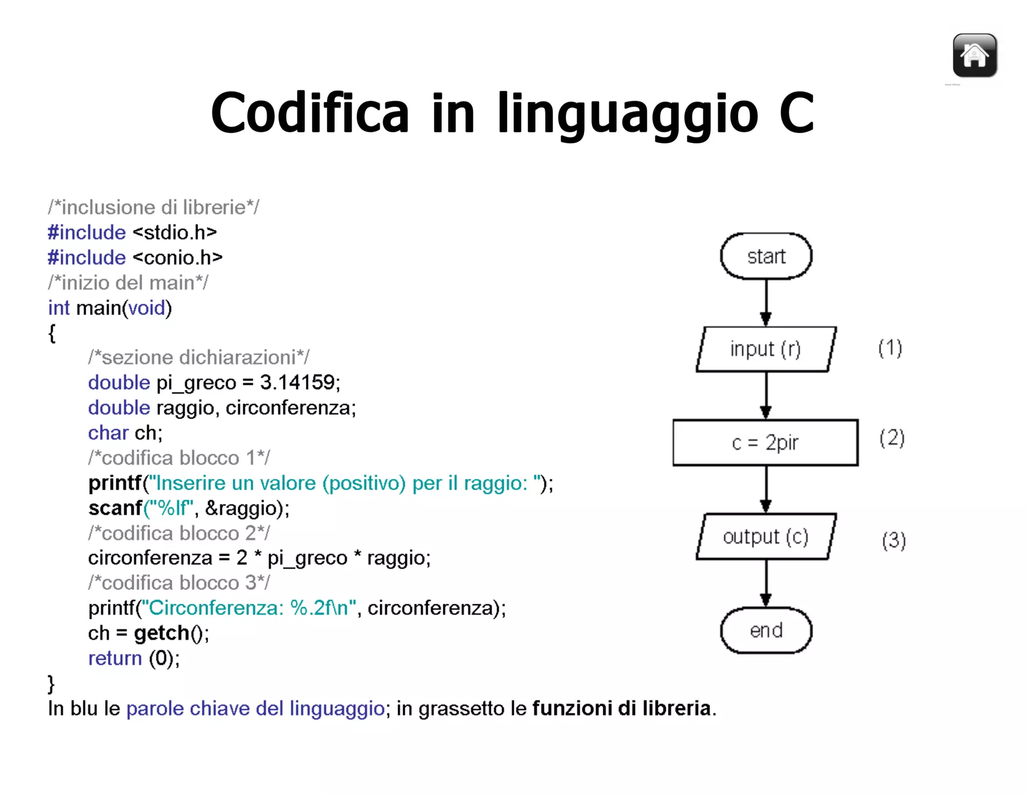 Corso Java - Lezione 1