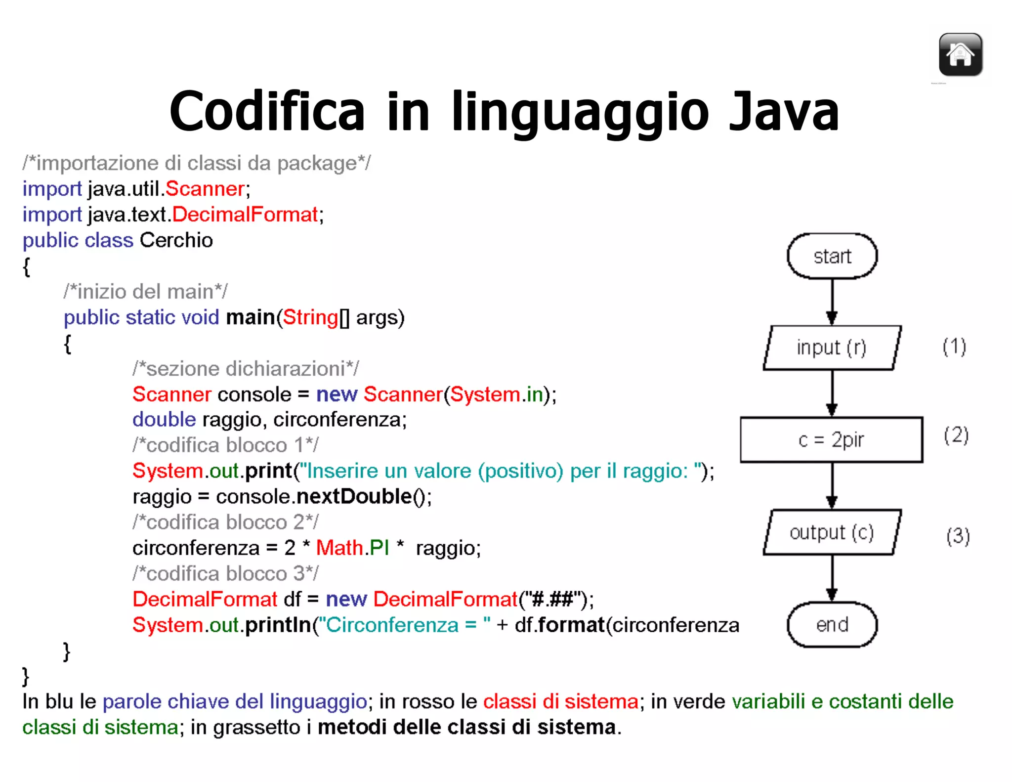 Corso Java - Lezione 1