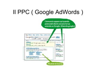 Il PPC ( Google AdWords ) 