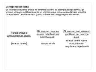 Corrispondenza esatta Se inserisci una parola chiave tra parentesi quadre, ad esempio [scarpe tennis], gli annunci vengono pubblicati quando un utente esegue la ricerca con la frase specifica "scarpe tennis", esattamente in questo ordine e senza aggiungere altri termini.  Parola chiave a corrispondenza esatta:   Gli annunci possono essere pubblicati per ricerche quali:   Gli annunci non verranno pubblicati per ricerche quali:   [scarpe tennis] scarpe tennis scarpe tennis rosse  scarpa tennis  acquista scarpe tennis 
