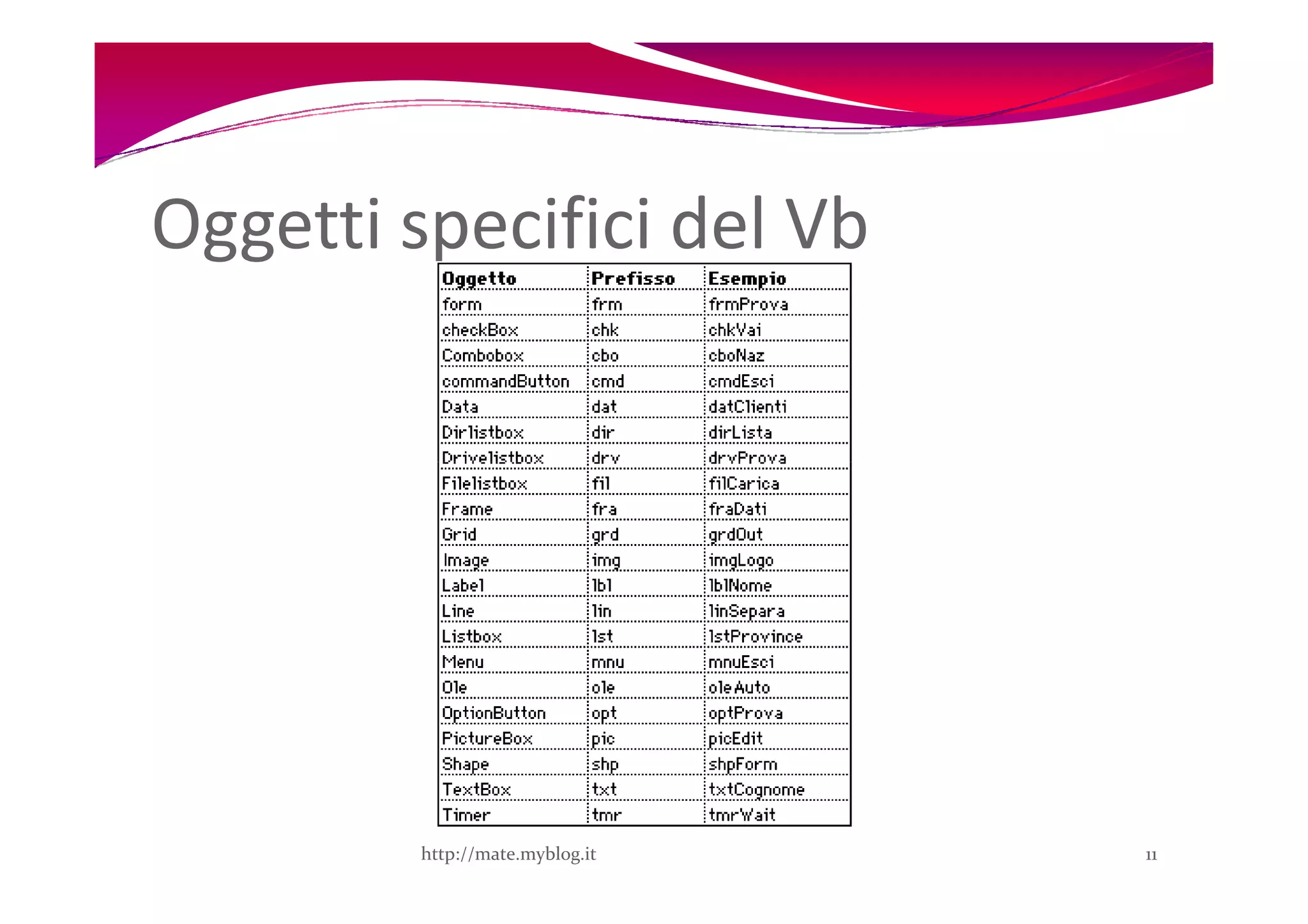Oggetti specifici del Vb




         http://mate.myblog.it   11
 