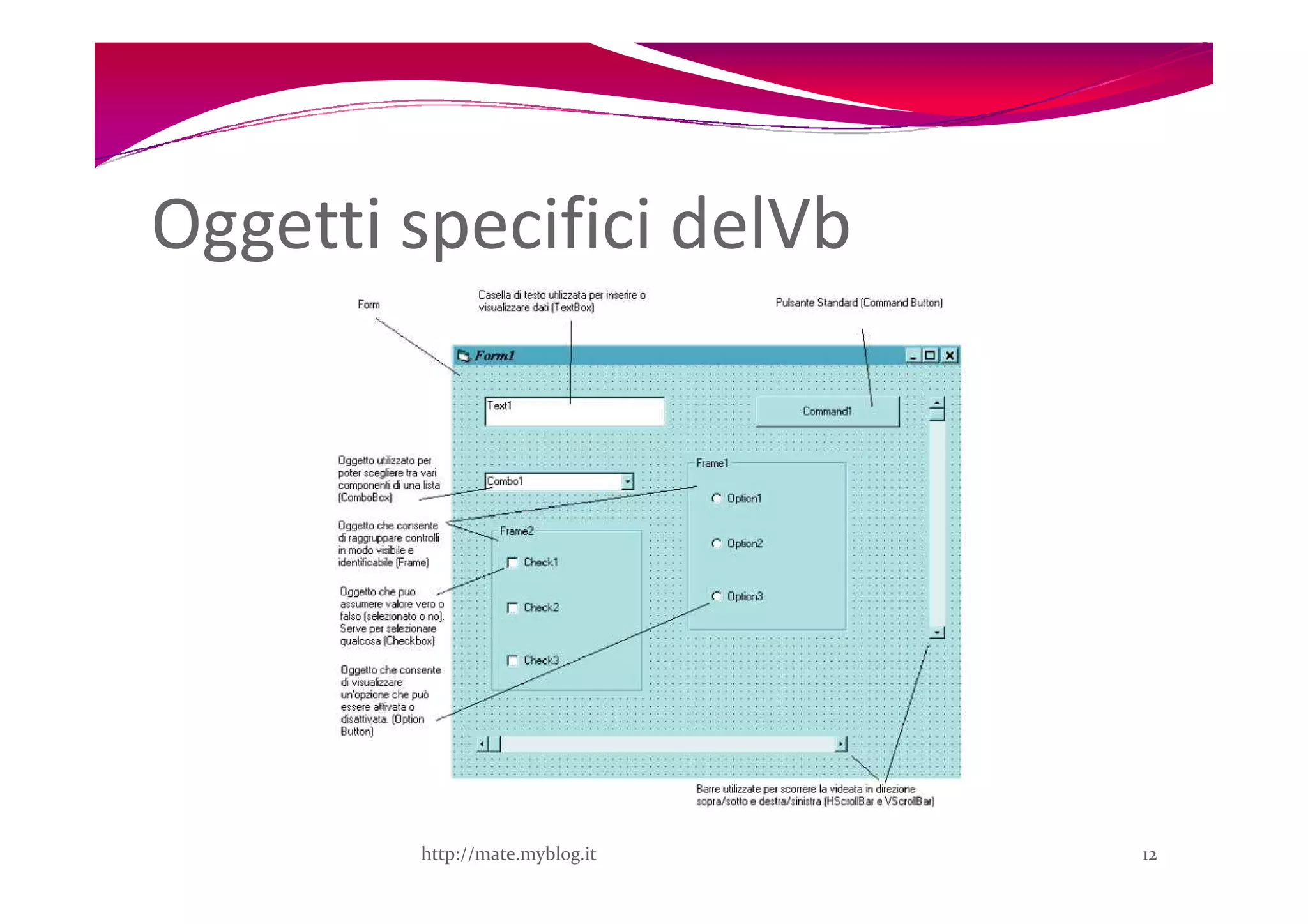 Oggetti specifici delVb




        http://mate.myblog.it   12
 
