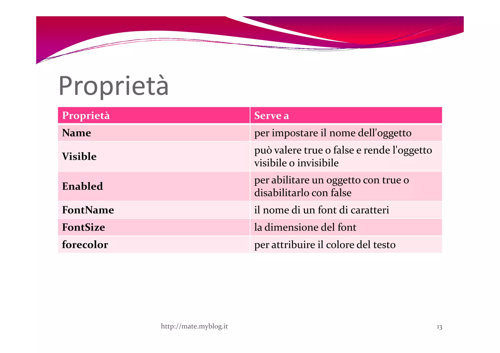 Proprietà
Proprietà                           Serve a
Name                                per impostare il nome dell'oggetto
                                    può valere true o false e rende l'oggetto
Visible
                                    visibile o invisibile
                                    per abilitare un oggetto con true o
Enabled
                                    disabilitarlo con false
FontName                            il nome di un font di caratteri
FontSize                            la dimensione del font
forecolor                           per attribuire il colore del testo




            http://mate.myblog.it                                               13
 
