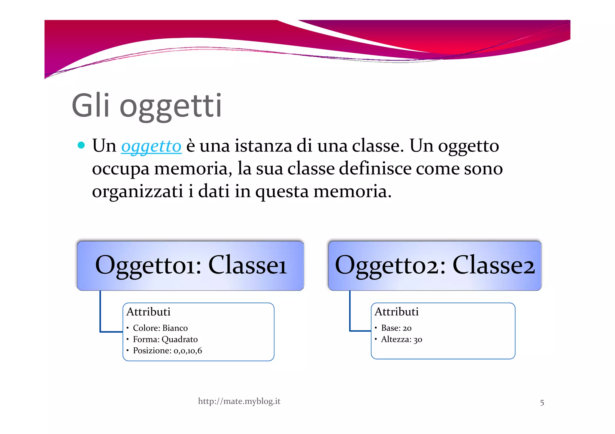 Gli oggetti
 Un oggetto è una istanza di una classe. Un oggetto
 occupa memoria, la sua classe definisce come sono
 organizzati i dati in questa memoria.



 Oggetto1: Classe1                              Oggetto2: Classe2
     Attributi                                     Attributi
     • Colore: Bianco                              • Base: 20
     • Forma: Quadrato                             • Altezza: 30
     • Posizione: 0,0,10,6




                        http://mate.myblog.it                       5
 