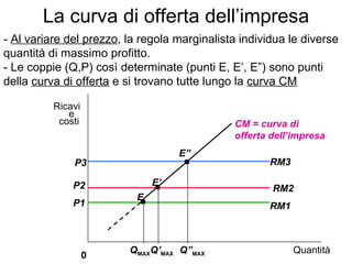 La curva di offerta dell’impresa Quantità 0 CM = curva di offerta dell’impresa Q” MAX RM1 P3 -  Al variare del prezzo , la regola marginalista individua le diverse quantità di massimo profitto.  - Le coppie (Q,P) così determinate (punti E, E’, E”) sono punti della  curva di offerta  e si trovano tutte lungo la  curva CM P1 P2 E” E’ E RM2 RM3 Q MAX Q’ MAX costi e Ricavi 