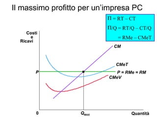 Il massimo profitto per un’impresa PC Quantità 0 CM CMeT CMeV Q MAX P = RMe = RM P = RT – CT /Q = RT/Q – CT/Q = RMe – CMeT  Costi e Ricavi 