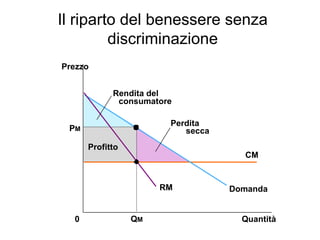 Il riparto del benessere senza discriminazione Prezzo 0 Quantità Q M Profitto Domanda CM P M Perdita secca RM Rendita del consumatore 