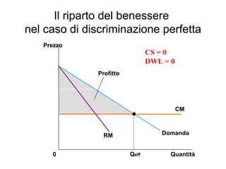 Il riparto del benessere  nel caso di discriminazione perfetta Prezzo 0 Quantità Q eff Domanda CM CS = 0 DWL = 0 RM Profitto 