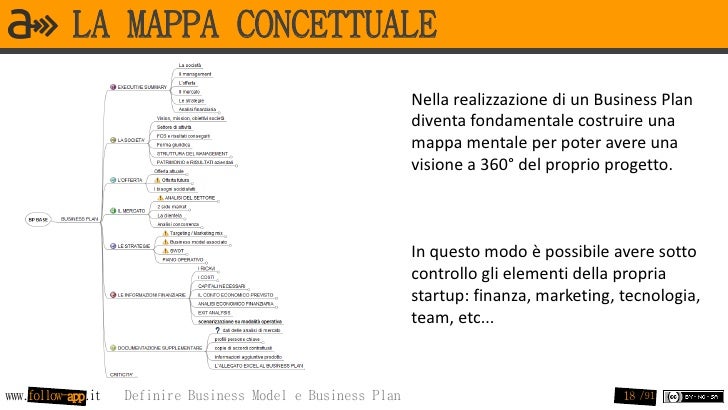 Bubble map maker picture