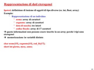Rappresentazione di dati eterogenei
Ipotesi: definizione di insieme di oggetti di tipo diverso (es. int, float, array)
Esempio:
     ° Rappresentazione di un individuo
          ° nome: array di caratteri
          ° cognome: array di caratteri
          ° data di nascita: tre interi
          ° codice fiscale: array di 17 caratteri
 queste informazioni non possono essere inserite in un array perché i tipi sono
eterogenei
 memorizzazione in variabili distinte

char nome[15], cognome[15], cod_fis[17];
short int giorno, mese, anno;




                                                                                     15
 