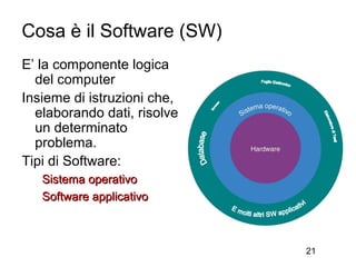 Cosa è il Software (SW)
E’ la componente logica
  del computer
Insieme di istruzioni che,
  elaborando dati, risolve
  un determinato
  problema.
Tipi di Software:
   Sistema operativo
   Software applicativo



                             21
 