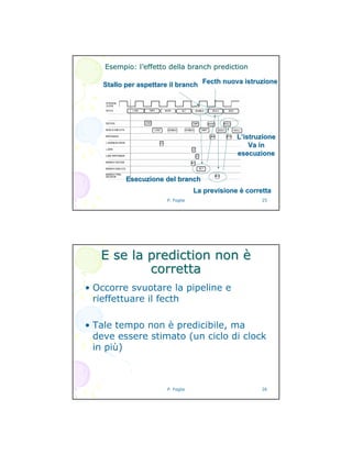 P. Foglia 25
Esempio: lEsempio: l’’effetto dellaeffetto della branchbranch predictionprediction
Stallo per aspettare ilStallo per aspettare il branchbranch
Esecuzione delEsecuzione del branchbranch
FecthFecth nuova istruzionenuova istruzione
La previsione è correttaLa previsione è corretta
L’istruzioneL’istruzione
Va inVa in
esecuzioneesecuzione
P. Foglia 26
E se laE se la predictionprediction nonnon èè
correttacorretta
• Occorre svuotare la pipeline e
rieffettuare il fecth
• Tale tempo non è predicibile, ma
deve essere stimato (un ciclo di clock
in più)
 