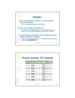 P. Foglia 29
Difatti:Difatti:
• Con l’architettura RCPU si costruiscono
microcontrollori
– Es: famiglie MPC561 e MPC564
• Con l’architettura 60060 no
– Va bene per applicazioni di automazione, ma
non è un microcontrollore nel senso stretto
• L’architettura CPU32 è una semplificazione
dell’architettura 60060
– Con essa si costruiscono i microcontrollori della
famiglia MC68F375
P. Foglia 30
Prezzi powerPrezzi power PCPC--basedbased
 