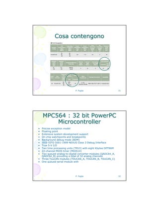 P. Foglia 31
Cosa contengonoCosa contengono
P. Foglia 32
MPC564 : 32 bitMPC564 : 32 bit PowerPCPowerPC
MicrocontrollerMicrocontroller
• Precise exception model
• Floating point
• Extensive system development support
• On-chip watchpoints and breakpoints
• Background debug mode (BDM)
• IEEE-ISTO 5001-1999 NEXUS Class 3 Debug Interface
• True 5-V I/O
• Two time processing units (TPU3) with eight Kbytes DPTRAM
• 22-channel MIOS timer (MIOS14)
• Two queued analog-to-digital converter modules (QADC64_A,
QADC64_B) providing a total of 32 analog channels
• Three TouCAN modules (TOUCAN_A, TOUCAN_B, TOUCAN_C)
• One queued serial module with
 