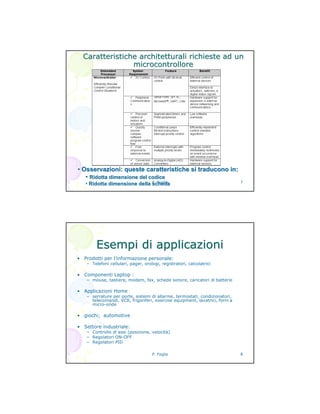 P. Foglia 7
CaratteristicheCaratteristiche architetturaliarchitetturali richieste ad unrichieste ad un
microcontrolloremicrocontrollore
•• Osservazioni: queste caratteristiche si traducono in:Osservazioni: queste caratteristiche si traducono in:
•• Ridotta dimensione del codiceRidotta dimensione del codice
•• Ridotta dimensione della schedaRidotta dimensione della scheda
P. Foglia 8
Esempi di applicazioniEsempi di applicazioni
• Prodotti per l’informazione personale:
– Telefoni cellulari, pager, orologi, registratori, calcolatrici
• Componenti Laptop :
– mouse, tastiere, modem, fax, schede sonore, caricatori di batterie
• Applicazioni Home
– serrature per porte, sistemi di allarme, termostati, condizionatori,
telecomandi, VCR, frigoriferi, exercise equipment, lavatrici, forni a
micro-onde
• giochi; automotive
• Settore industriale:
– Controllo di assi (posizione, velocità)
– Regolatori ON-OFF
– Regolatori PID
scheda
codice
 