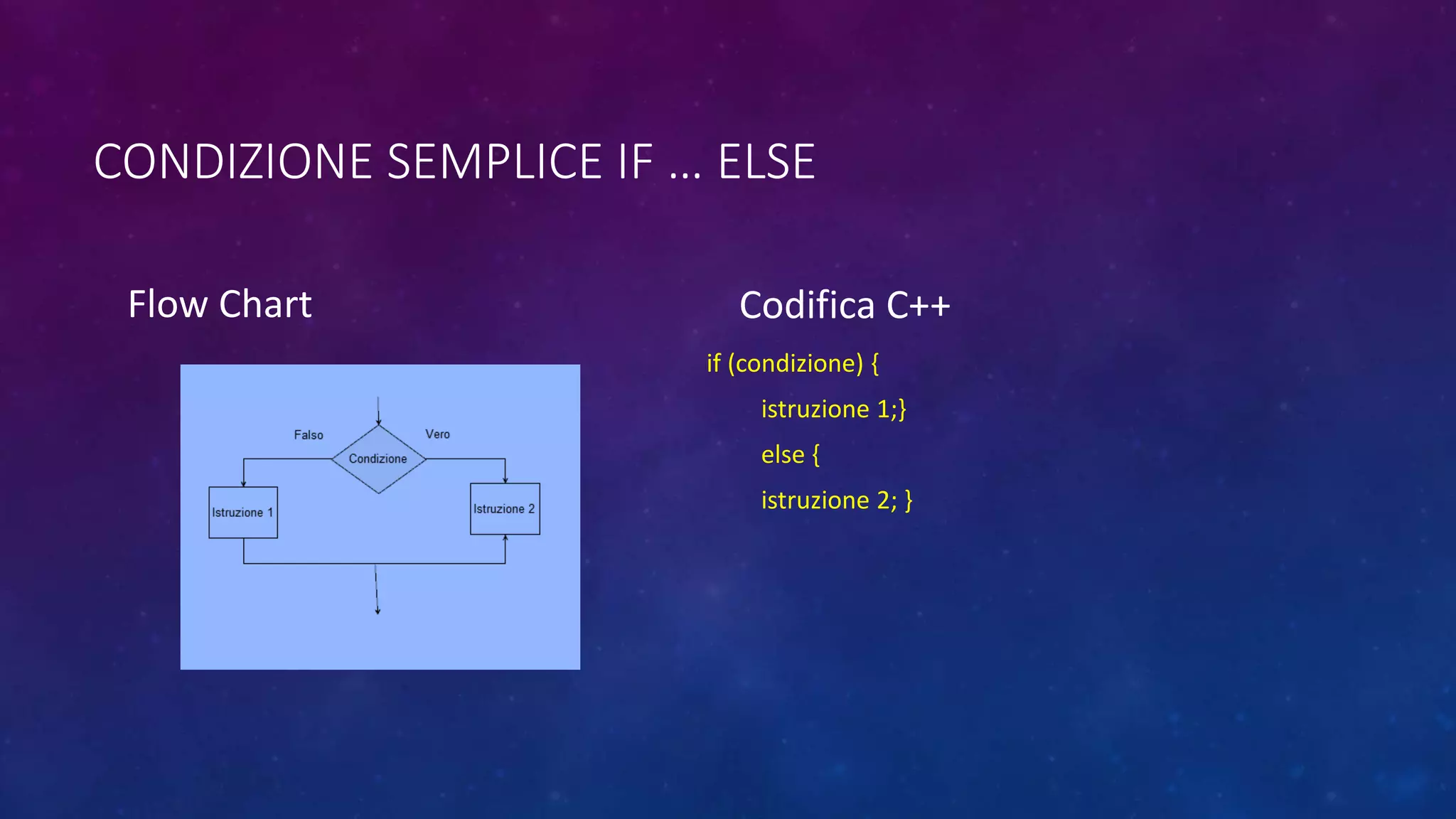 Linguaggio C++ - Basi | PPTX