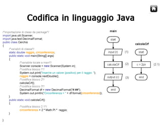 Corso Java - Lezione 2
