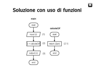 Corso Java - Lezione 2
