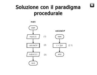 Corso Java - Lezione 2