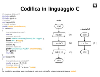 Corso Java - Lezione 2