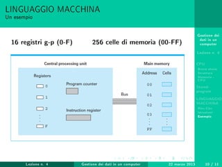 Gestione dei
dati in un
computer
Lezione n. 4
CPU
Breve storia
Struttura
Memoria -
CPU
Stored-
program
LINGUAGGIO
MACCHINA
Risc-Cisc
Istruzioni
Esempio
LINGUAGGIO MACCHINA
Un esempio
16 registri g-p (0-F) 256 celle di memoria (00-FF)
Lezione n. 4 Gestione dei dati in un computer 22 marzo 2013 10 / 11
 