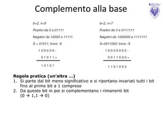 Complemento alla base




Regola pratica (un’altra …)
1. Si parte dal bit meno significativo e si riportano invariati tutti i bit
   fino al primo bit a 1 compreso
2. Da questo bit in poi si complementano i rimanenti bit
   (0  1,1  0)
 