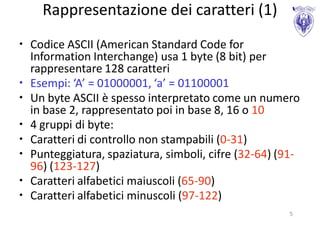Rappresentazione dei caratteri (1)
• Codice ASCII (American Standard Code for
  Information Interchange) usa 1 byte (8 bit) per
  rappresentare 128 caratteri
• Esempi: ‘A’ = 01000001, ‘a’ = 01100001
• Un byte ASCII è spesso interpretato come un numero
  in base 2, rappresentato poi in base 8, 16 o 10
• 4 gruppi di byte:
• Caratteri di controllo non stampabili (0-31)
• Punteggiatura, spaziatura, simboli, cifre (32-64) (91-
  96) (123-127)
• Caratteri alfabetici maiuscoli (65-90)
• Caratteri alfabetici minuscoli (97-122)
                                                     5
 