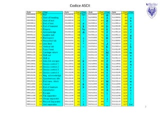 Codice ASCII




               7
 