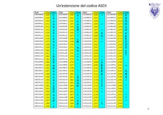 Un’estensione del codice ASCII




                                 8
 