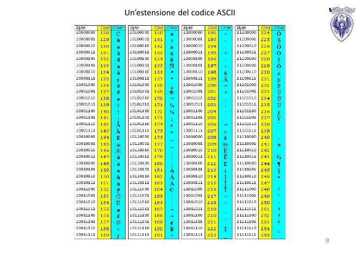 Tabella Caratteri Codici Ascii Completa Da Stampare Tabella Caratteri Codici Ascii Completa Da Stampare