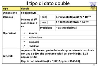 Il tipo di dato double
Tipo         double
Dimensione   64 bit (8 byte)
Dominio                        |min|        1.79769313486231570 * 10-308
             insieme di 264
             numeri reali +    |max|        2.250738585072014 * 10+308
             e-
                               Precisione   ~ 15 cifre decimali
Operazioni     +    somma
               -    sottrazione
               * prodotto
               / divisione
             sequenze di cifre con punto decimale opzionalmente terminate
             con una d o (D), che denotano valori del dominio (Es. 3.14
Letterali    oppure 3.14d)
             Rap. in not. scientifica (Es. 314E-2 oppure 314E-2d)
                                                                           20
 
