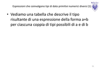 Espressioni che coinvolgono tipi di dato primitivi numerici diversi (1)


• Vediamo una tabella che descrive il tipo
  risultante di una espressione della forma a+b
  per ciascuna coppia di tipi possibili di a e di b




                                                                             31
 