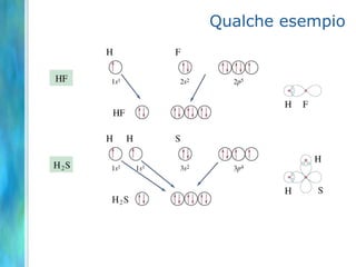 Forme molecolari - Tetraedrica