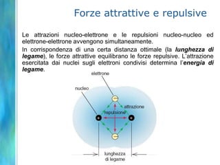 Espansione di valenzaC: 1s22s22p2 bivalente        		 C tetravalente