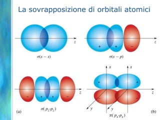 Forme molecolari - Ottaedrica