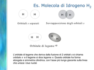 VALENCE BOND THEORYLinus Pauling• orbitali atomici semi occupati si sovrappongono per  formare legami le coppie di elettroni di legame sono localizzate tra gli atomi• gli elettroni non leganti sono localizzati sugli atomi• Il numero massimo di legami che un atomo può formare è pari al numero di orbitali utilizzabili contenenti un elettrone.• In generale ogni atomo accoppiando tutti gli elettroni negli orbitali, arriva alla configurazione di guscio completo (regola del gas nobile).