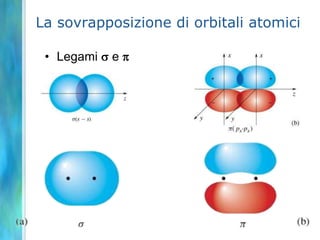 La sovrapposizione di orbitali atomici