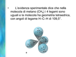 Es. Molecola di Idrogeno H2L’orbitale di legame che deriva dalla fusione di 2 orbitali s si chiama orbitale   e il legame si dice legame . Questo orbitale ha forma elongata e simmetria cilindrica, con l’asse più lungo giacente sulla linea che unisce i due nuclei 