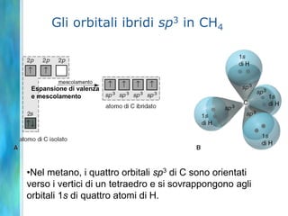 Legami s e p nella molecola di O2Legami s e p nella molecola di N2Il legame s e p nelle molecole biatomiche