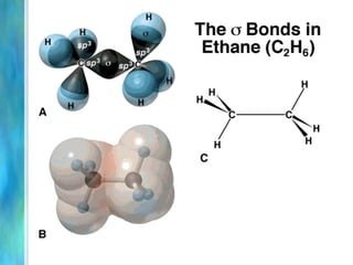 …ma ci sono dei problemi!La sovrapposizione degli orbitali atomici suggerisce un angolo di legame di 90°.L’evidenza sperimentale dice che l’angolo H–O–H è di 105°.